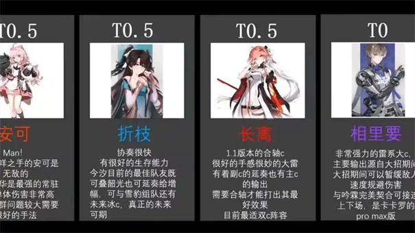 鸣潮角色强度排名一览表