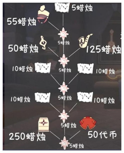 光遇2024音乐节能兑换什么物品